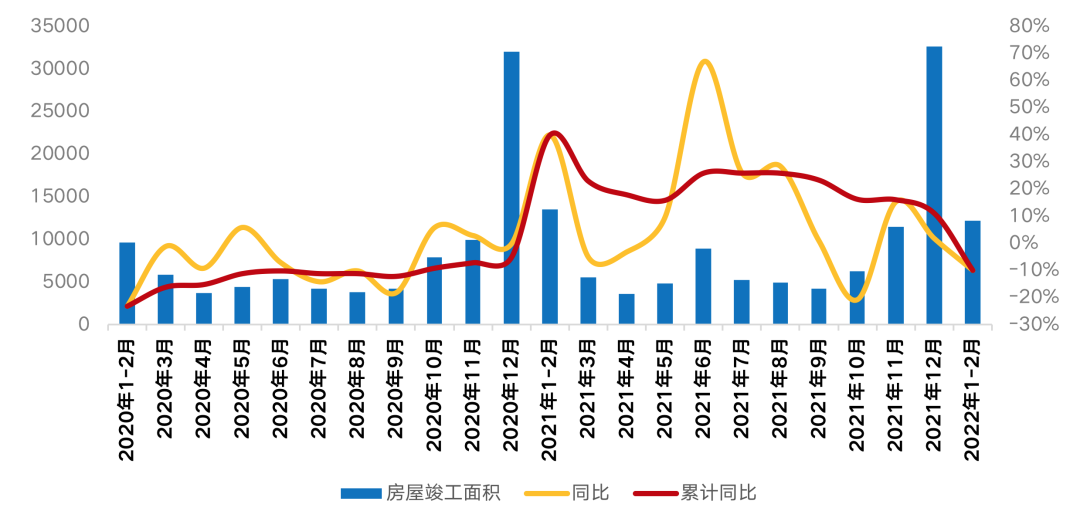 数据来源：国家统计局