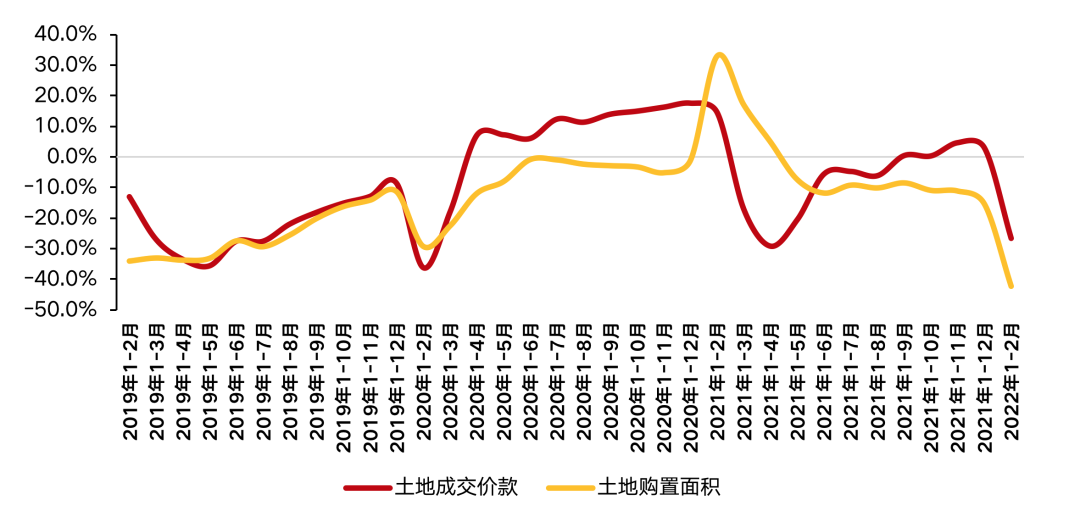 数据来源：国家统计局