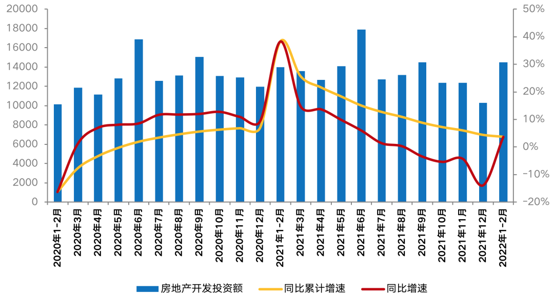 数据来源：国家统计局