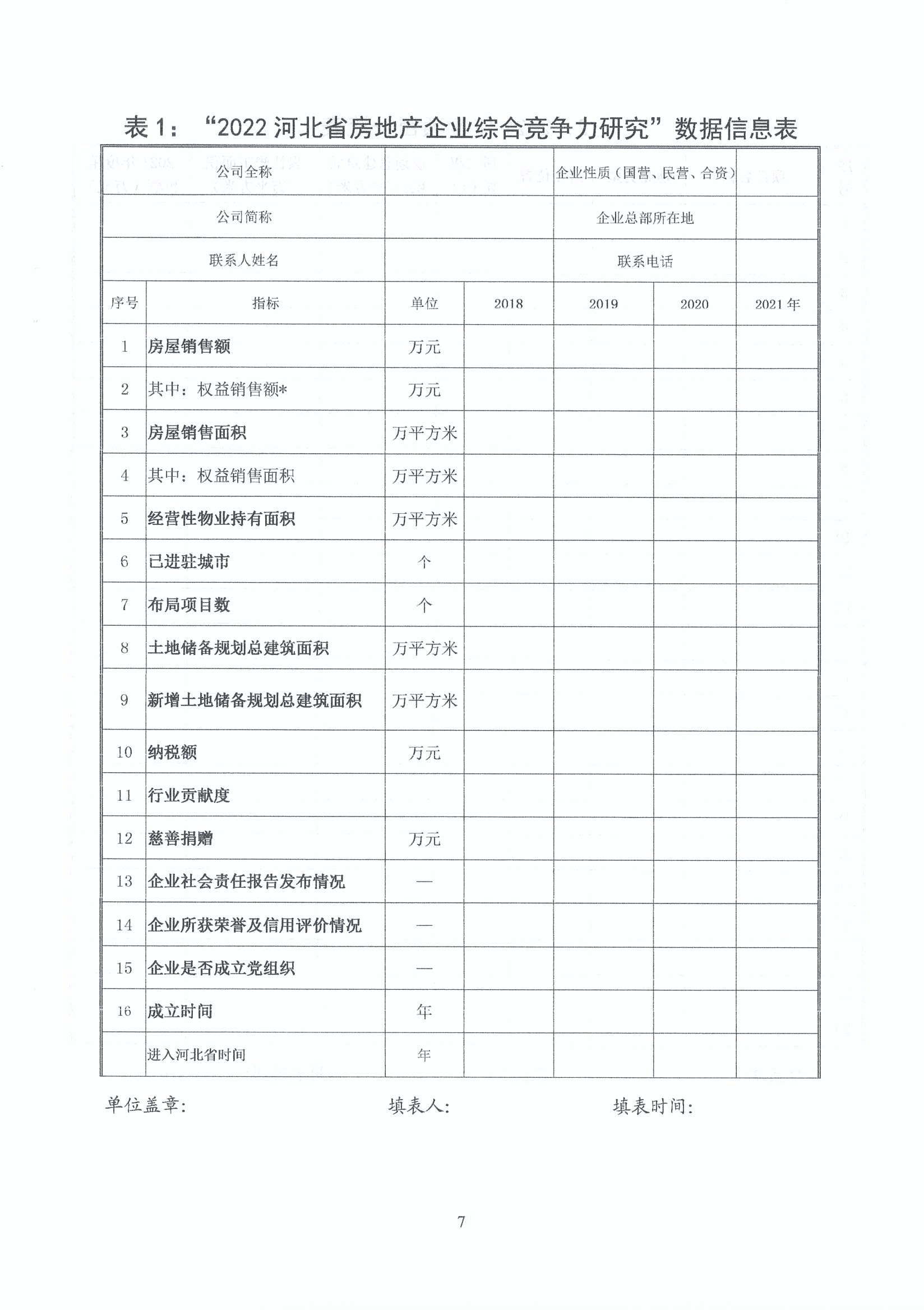 关于组织开展2022年度河北省房地产开发企业综合竞争力研究的通知