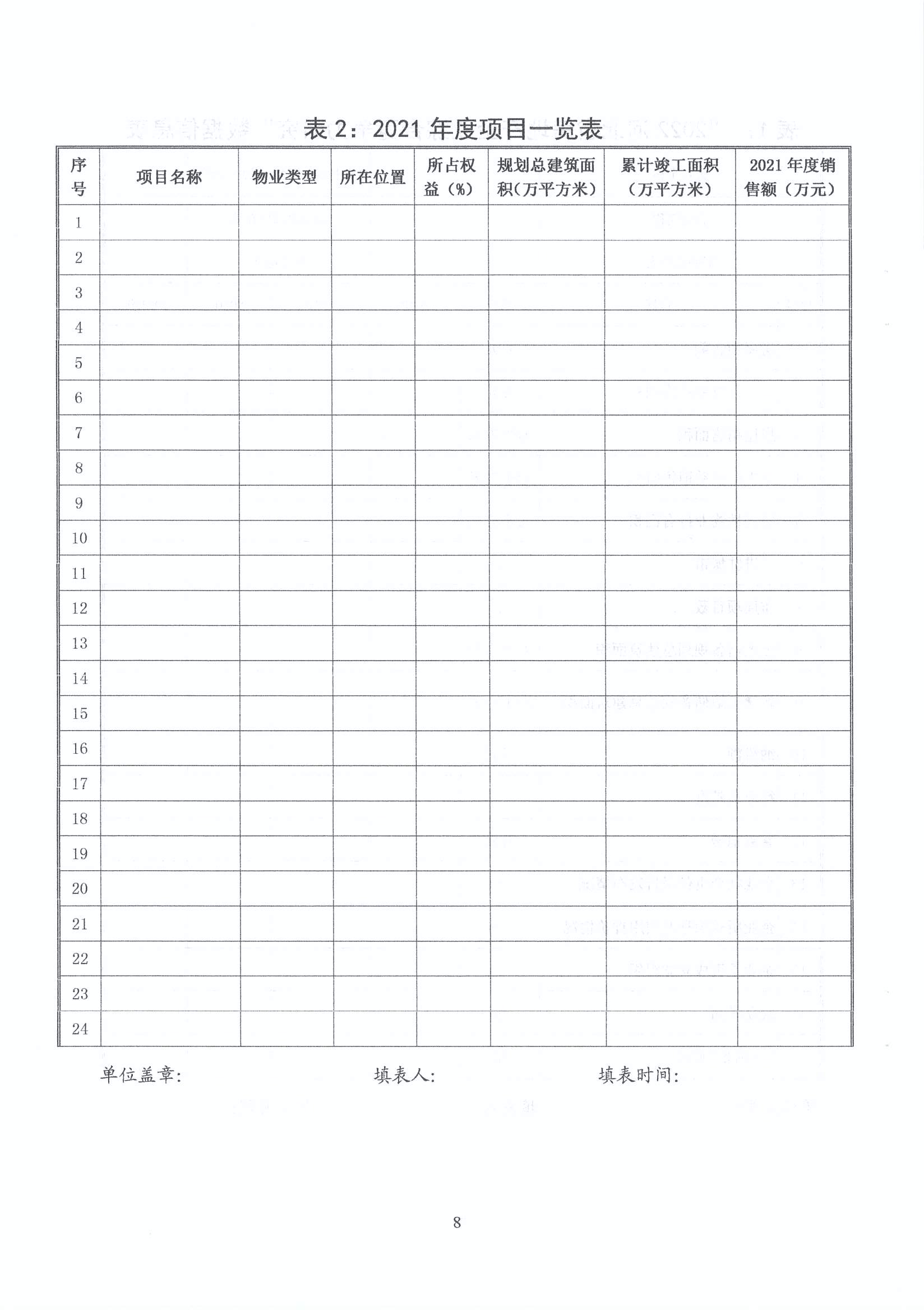 关于组织开展2022年度河北省房地产开发企业综合竞争力研究的通知