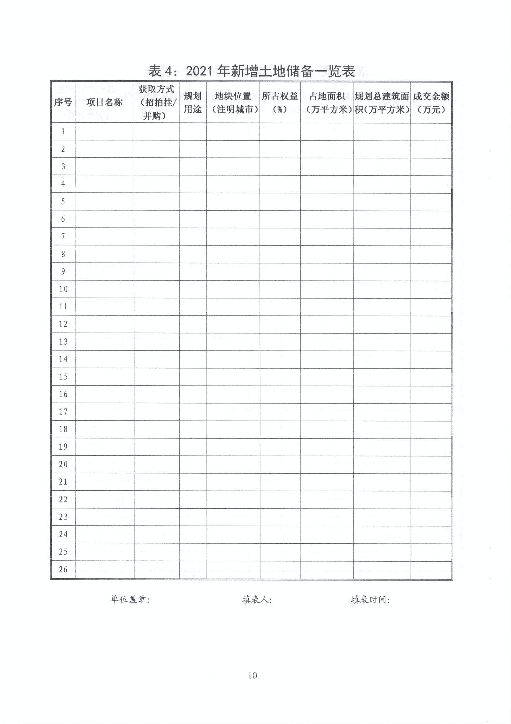 关于组织开展2022年度河北省房地产开发企业综合竞争力研究的通知