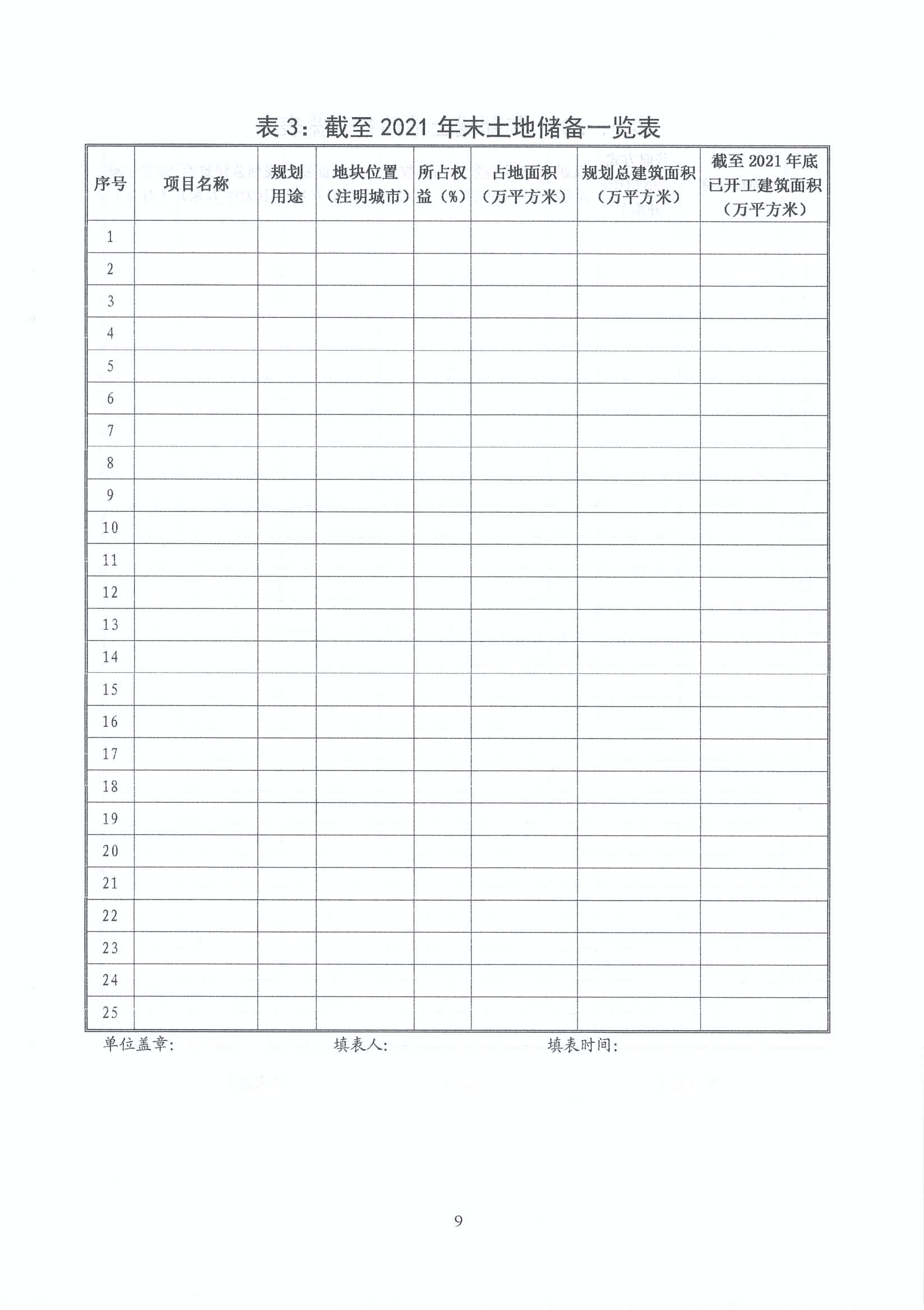 关于组织开展2022年度河北省房地产开发企业综合竞争力研究的通知