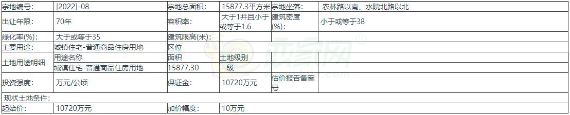 邯郸市自然资源和规划局邯山区分局国有土地使用权拍卖出让公告(邯出告字[2022]-Q11号)