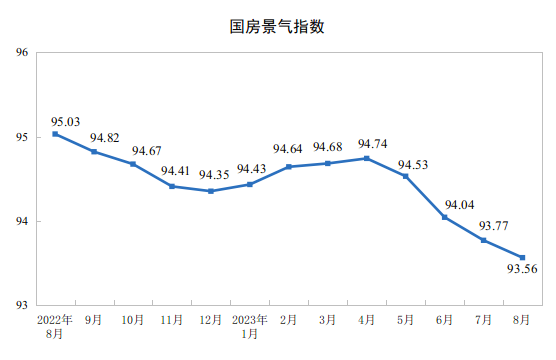 2023年1—8月份全国房地产市场基本情况