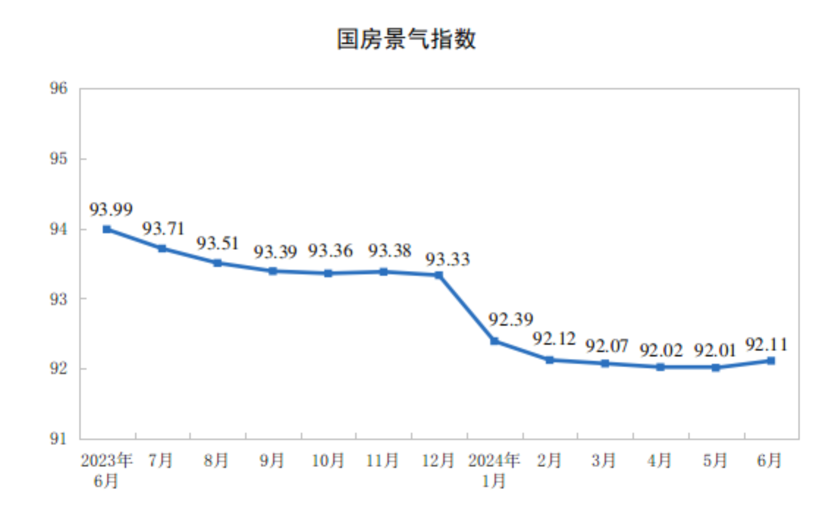 2024年1—6月份全国房地产市场基本情况