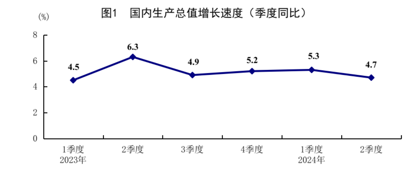 国家统计局：上半年国民经济运行总体平稳，稳中有进