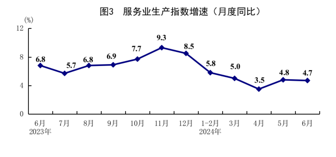 国家统计局：上半年国民经济运行总体平稳，稳中有进