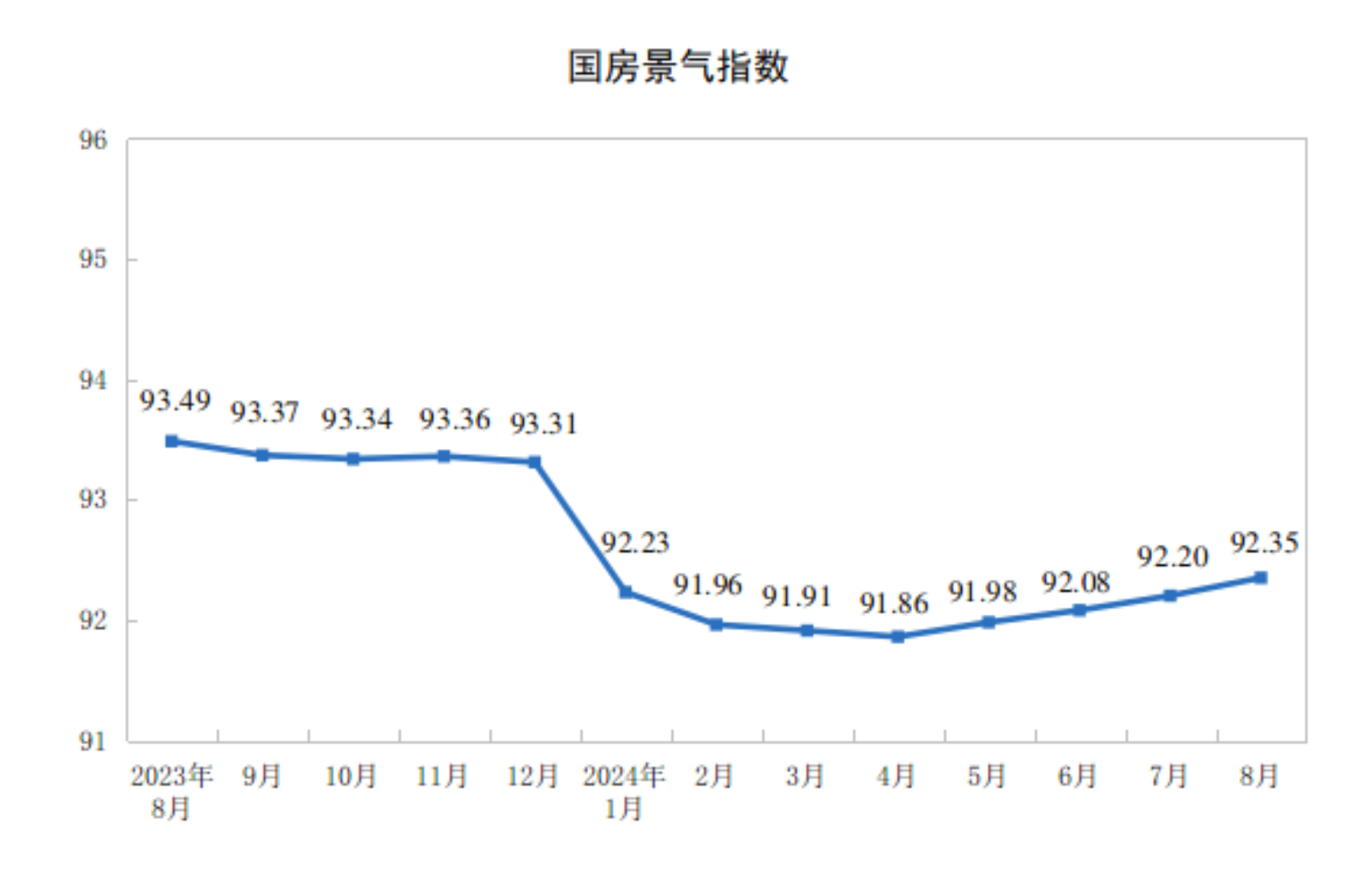 2024年1—8月份全国房地产市场基本情况