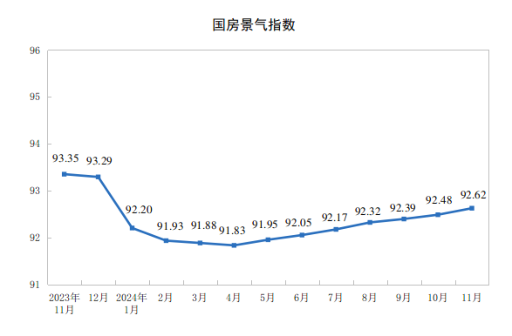 2024年1—11月份全国房地产市场基本情况