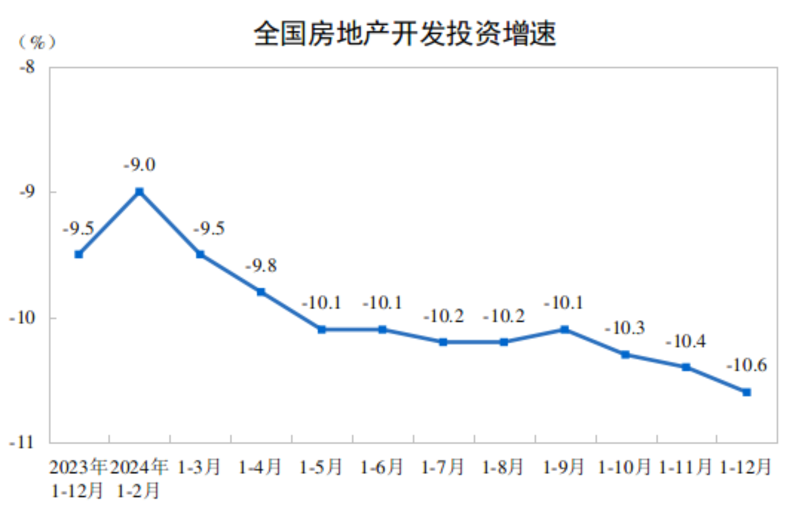 2024年全国房地产市场基本情况