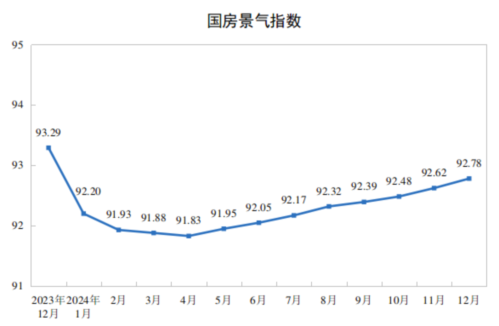 2024年全国房地产市场基本情况